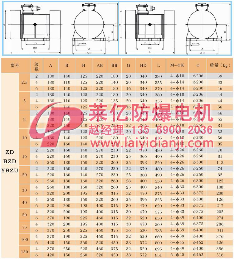 安阳莱亿专注防爆振动电机30年,专业生产YBZU矿用防振动爆电机,BZD BT4化工用防爆振动电机,BZD CT4气体防爆振动电机,DIPA粉尘防爆振动电机,BZDL立式防爆振动电机,防爆仓壁振动器,相关资质齐全.销售热线:13569002036官网www.laiyidianji.com