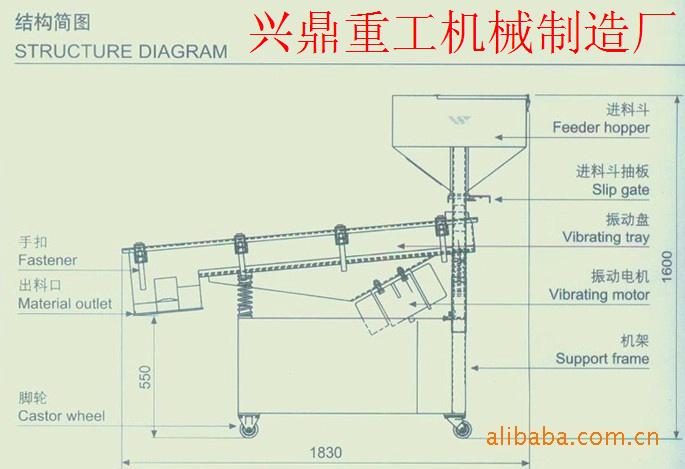 直线筛结构图.jpg