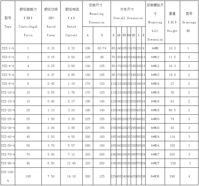 上振电机   产品概述: ysz三相四级振动电机运行环境条件:电压380v