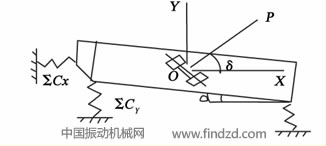 振動篩結(jié)構(gòu)圖