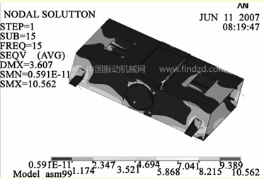 振動(dòng)電機(jī)激振振動(dòng)篩結(jié)構(gòu)圖2