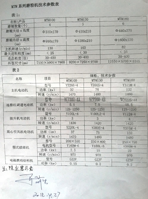 高效节能液压辊压机破碎机原理及参数