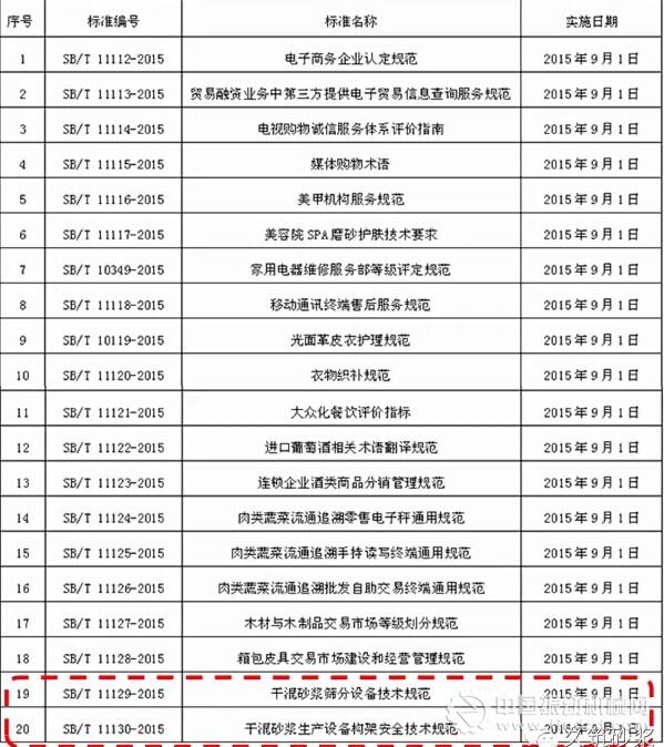 20项国内贸易行业标准编号、名称及实施日期