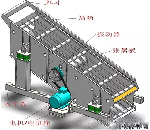 神南中能汇兴煤矿上原煤仓处卸料器与振动筛安装完成解决无处可卸问题