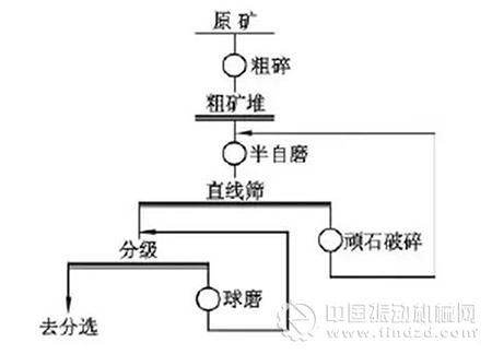 国内采矿工艺最先进装备水平最高特大型铜矿山普朗铜矿