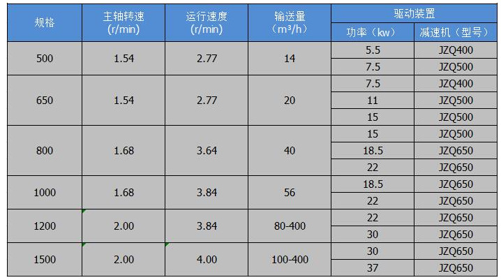 重型链板输送机矿石推荐链板机输送原理技术要求以及型号参数介绍