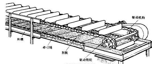 刮板输送机原理图