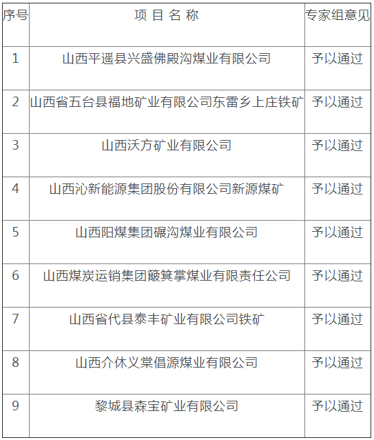 山西省2020年度第十二批矿山矿产资源开发利用评审结果公示