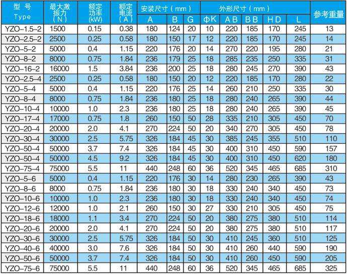 yzo-20-6振动电机2kw