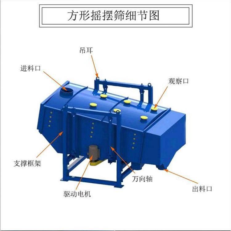 2030金刚砂方形摇摆筛回转往复筛67碳素纯碱双四方摇筛机站在新起点