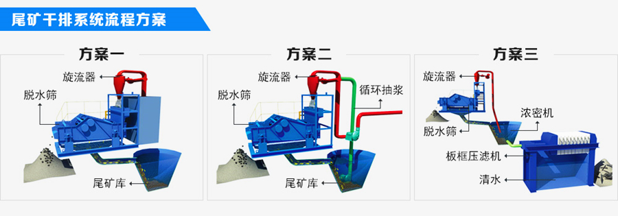 小型细砂回收机设备小型细沙回收机旋流器细沙回收机原理图w