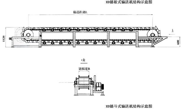 中国机械化输送设备数据监测报告