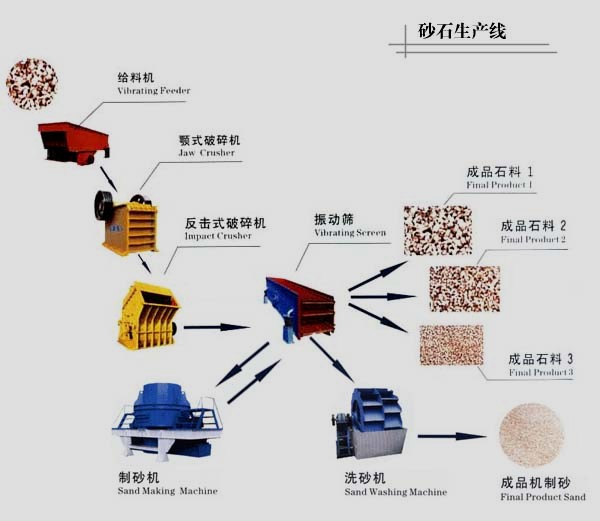 白河机电供应石料生产线