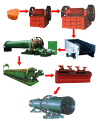 萤石矿工艺流程图