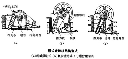 颚式破碎机在加气混凝土生产线中的特性