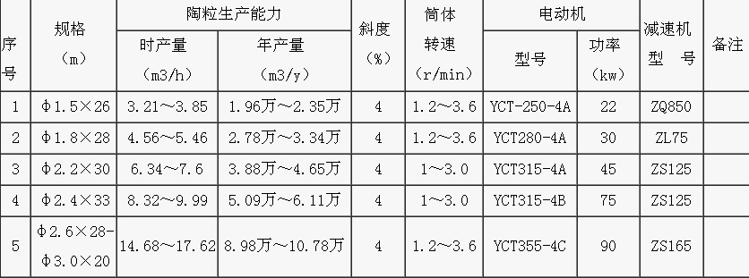 荥矿机器丨专业生产陶粒砂回转窑