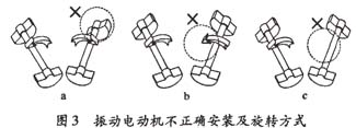 振动筛现场问题及解决方法