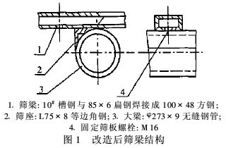 直线振动筛参数