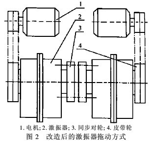 直线振动筛原理