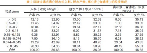 离心脱水机