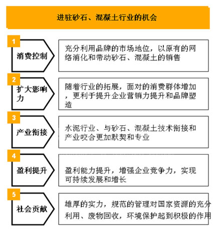 进驻砂石、混凝土行业的机会分析