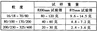 试验筛