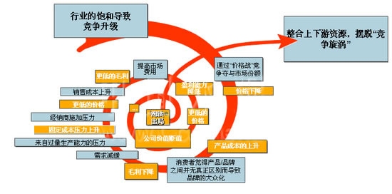 发展趋势探讨