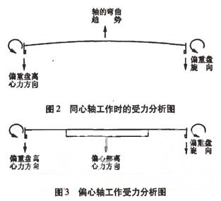 振动筛分机