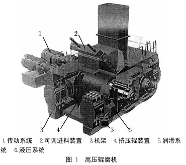 洛阳矿山机械工程设计研究院高压辊磨机