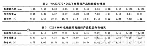 煤炭科技研究总院唐山研究院电磁高频振动细筛