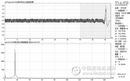 反共振振动筛筛