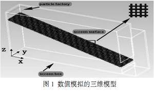 筛分的三维模型