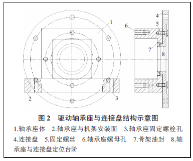 电动滚筒常见故障分析与传动装置外置式滚筒的设计