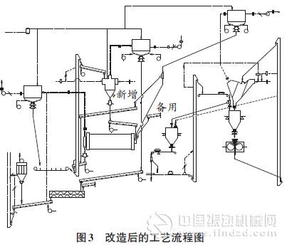 “双闭路”水泥粉磨系统的提产改造