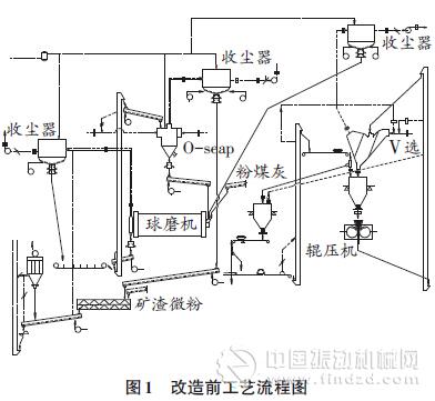 “双闭路”水泥粉磨系统的提产改造