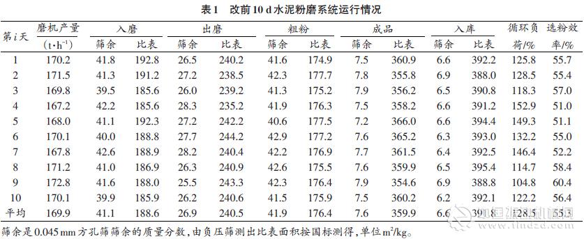 “双闭路”水泥粉磨系统的提产改造