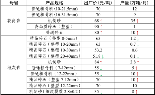 猪砂肚 价格表图片