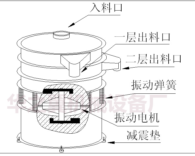 振动筛结构图