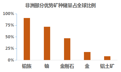 投资700非洲矿业图片