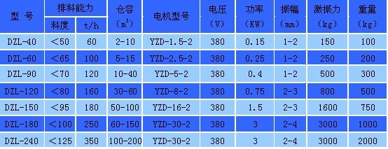 振动料斗技术参数.jpg