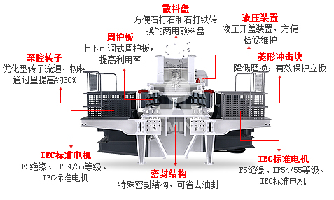 5x制砂机工作原理示意图