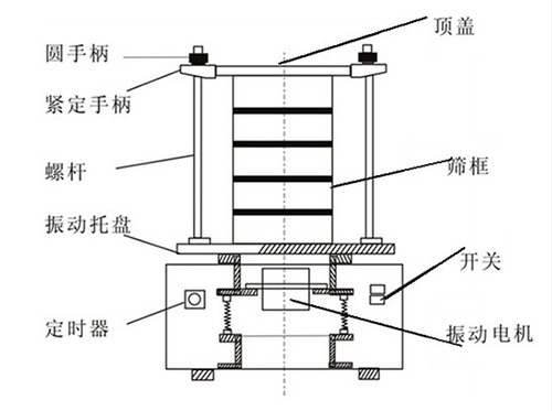 新乡市强力振动机械有限公司