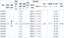 概率筛技术参数