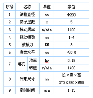 检验筛参数表