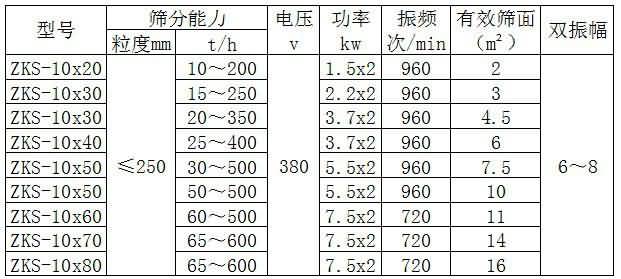 技术参数