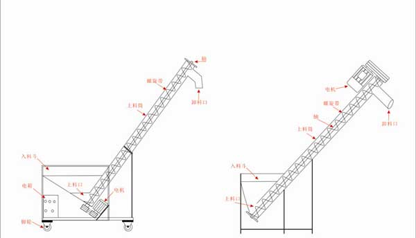 不锈钢螺旋输送机内部结构