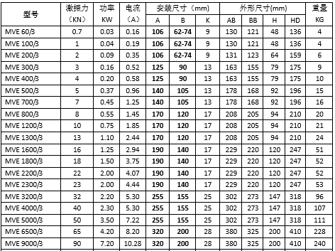 MVE振动电机