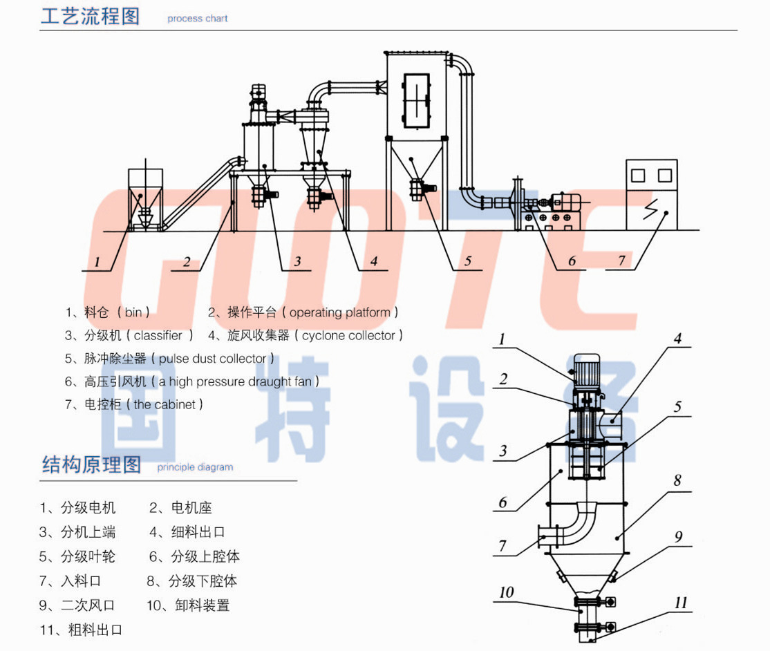 分级机工作原理图图片