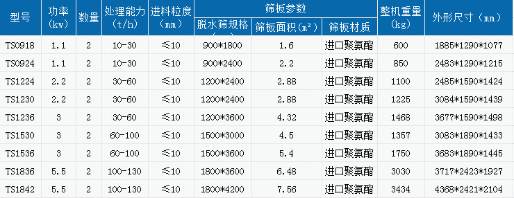 è±æ°´ç­åå·åæ°è¡¨