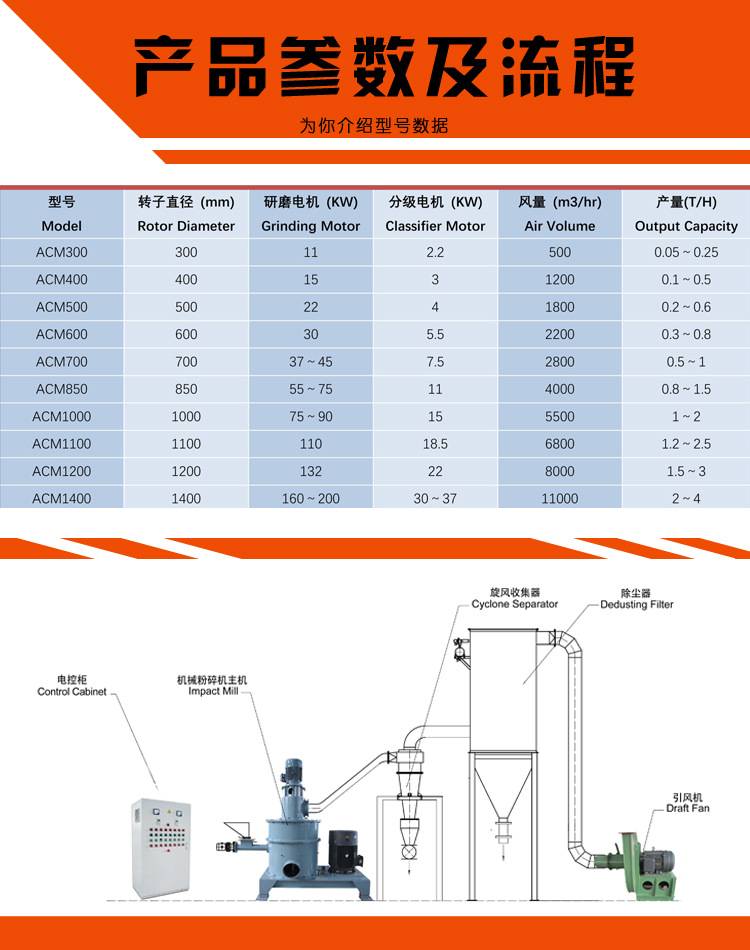 产品参数及流程